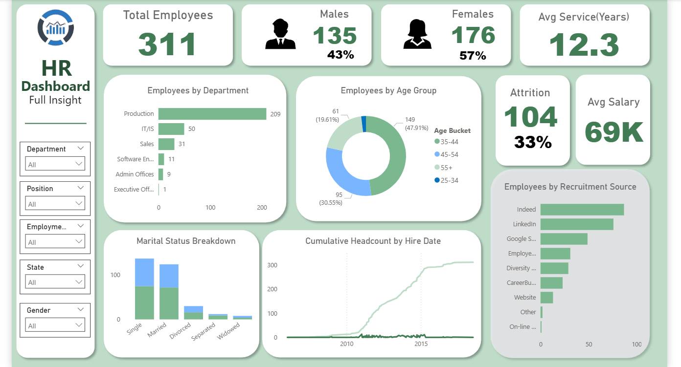 business intelligence