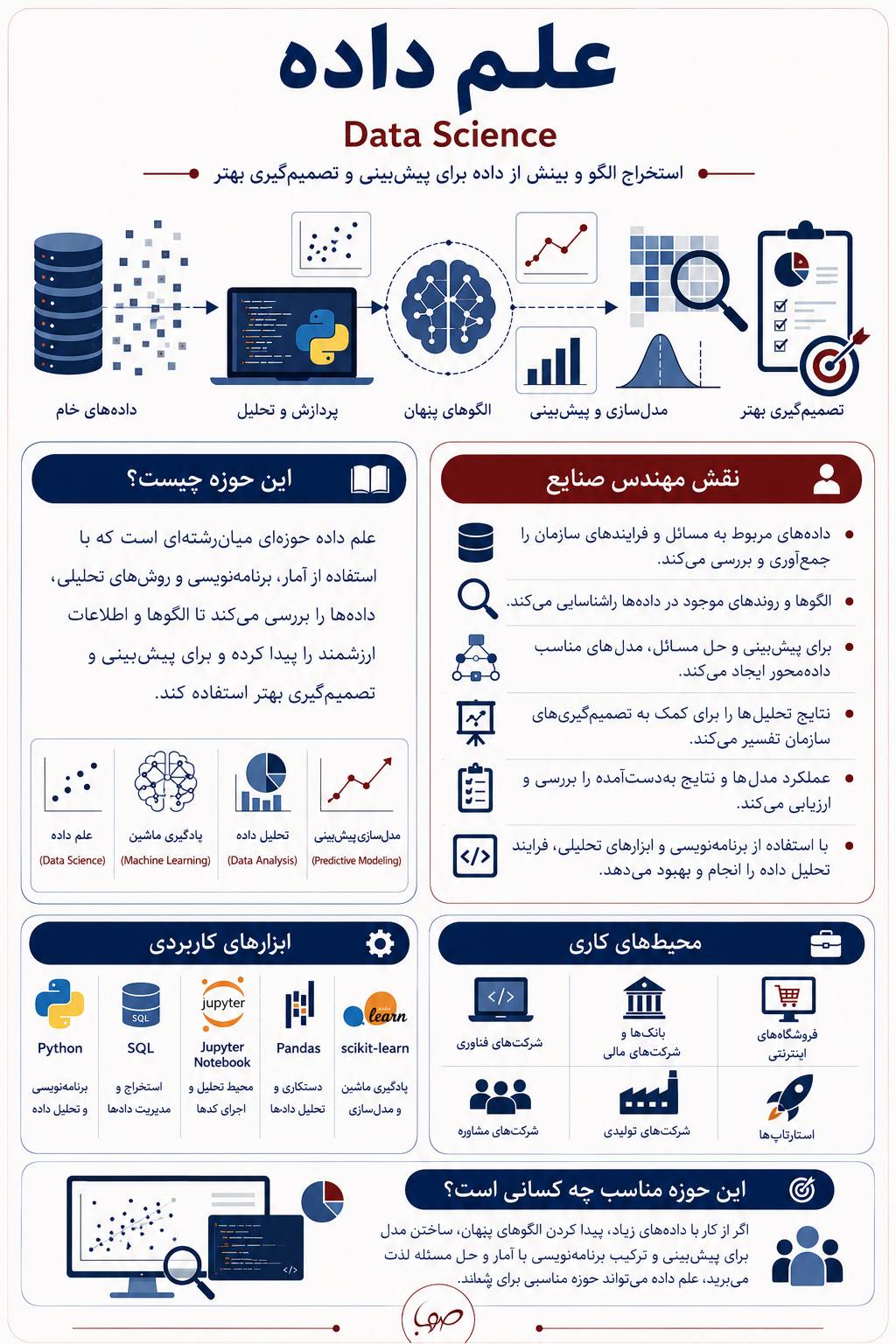 business intelligence