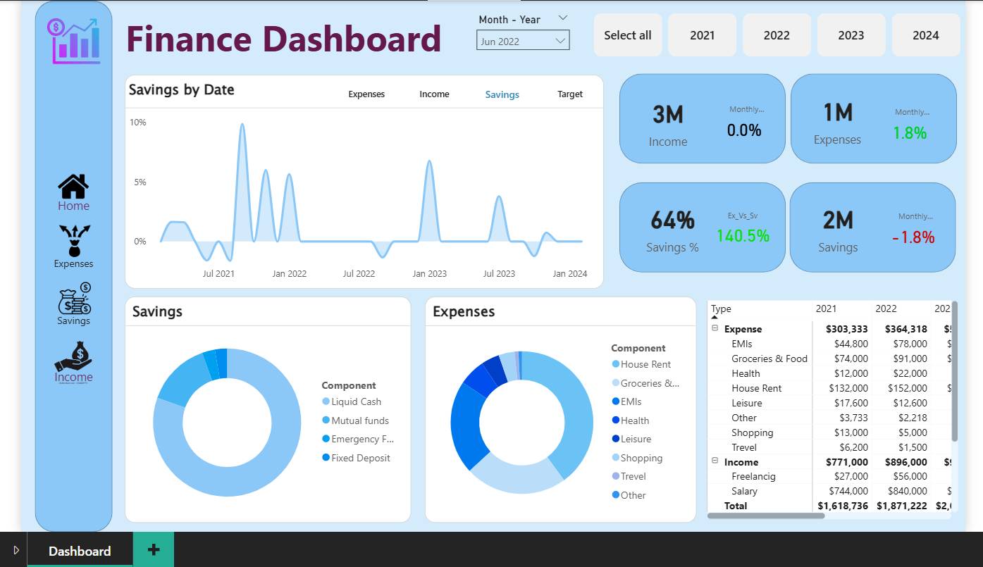 business intelligence